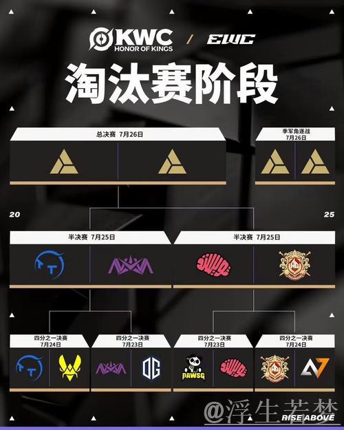 中国战队TTG和AG.AL晋级2025年EWC电竞世界杯《王者荣耀》项目半决赛 中国战队TTG和AG.AL晋级2025年EWC电竞世界杯《王者荣耀》项目半决赛