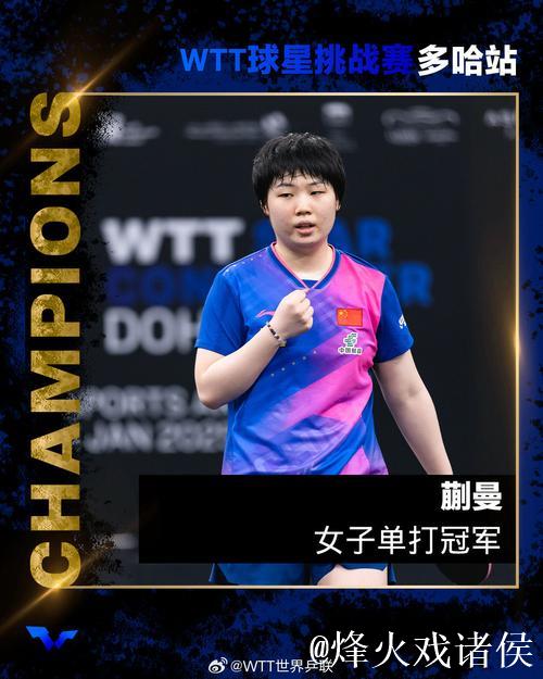 WTT多哈冠军赛：蒯曼3-1获胜 晋级女单八强