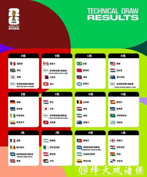 2026年美加墨世界杯比赛比分信息汇总分析