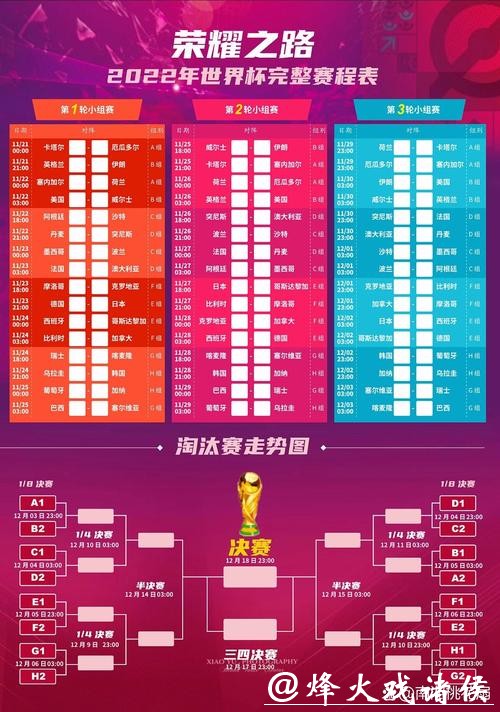 全面解析世界杯赛程列表时间安排