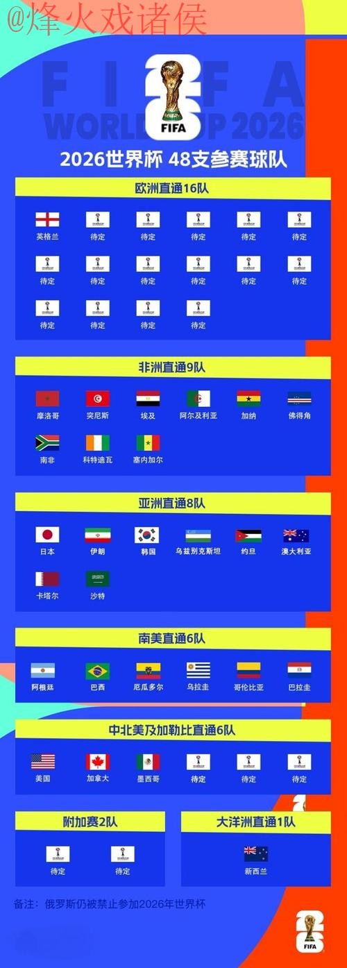 2026世界杯比分高清最新官网入口
